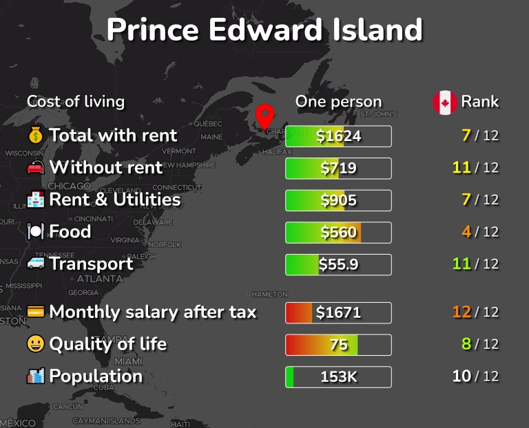 2024 Cost of Living in Prince Edward Island Your Ultimate Guide